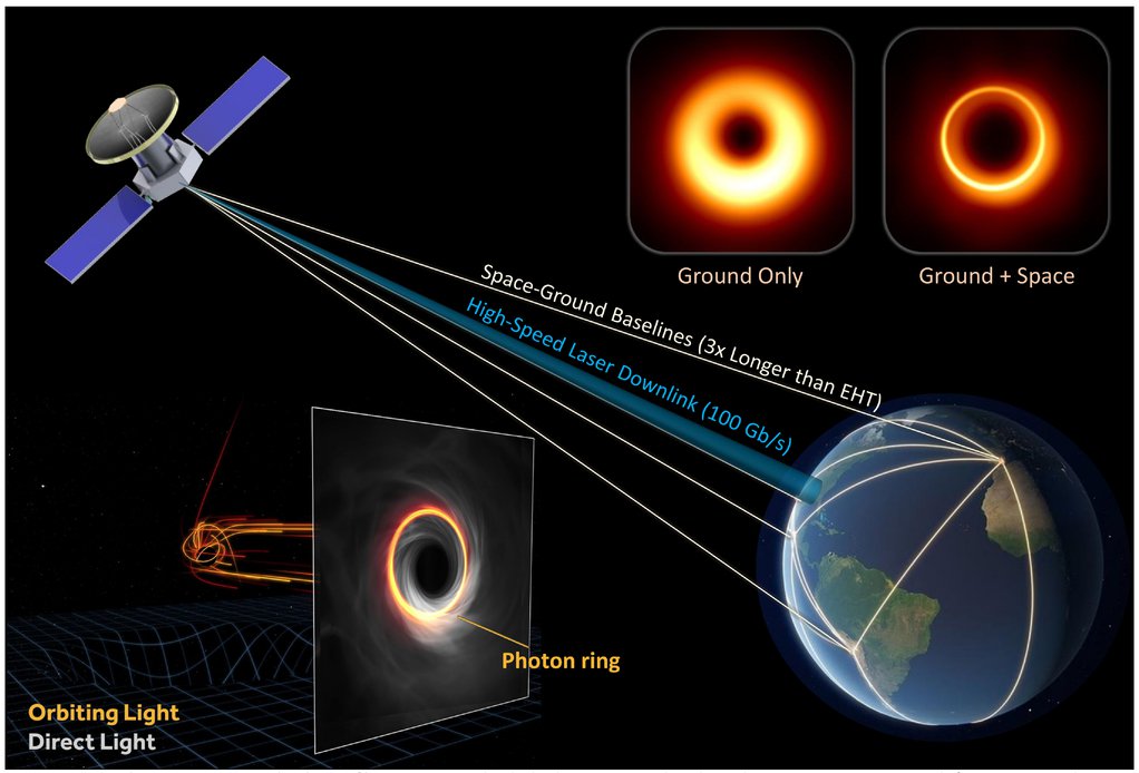 Space-Based Interferometry